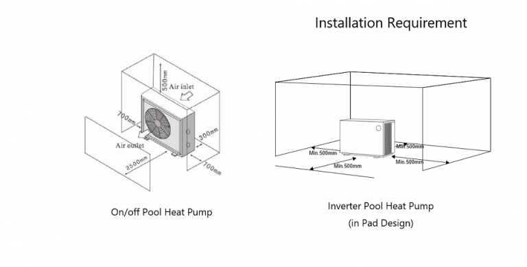 Pad-Design, nächstes Kapitel der Inverter-Pool-Wärmepumpe1