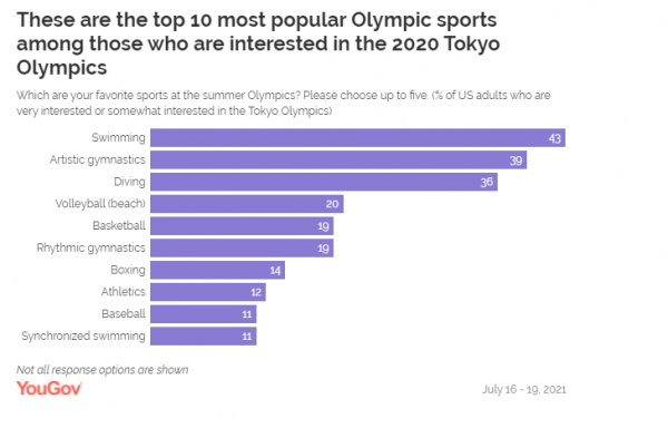 the-thriving-private-pool-is-hidden-behind-the-olympic-trending-topic
