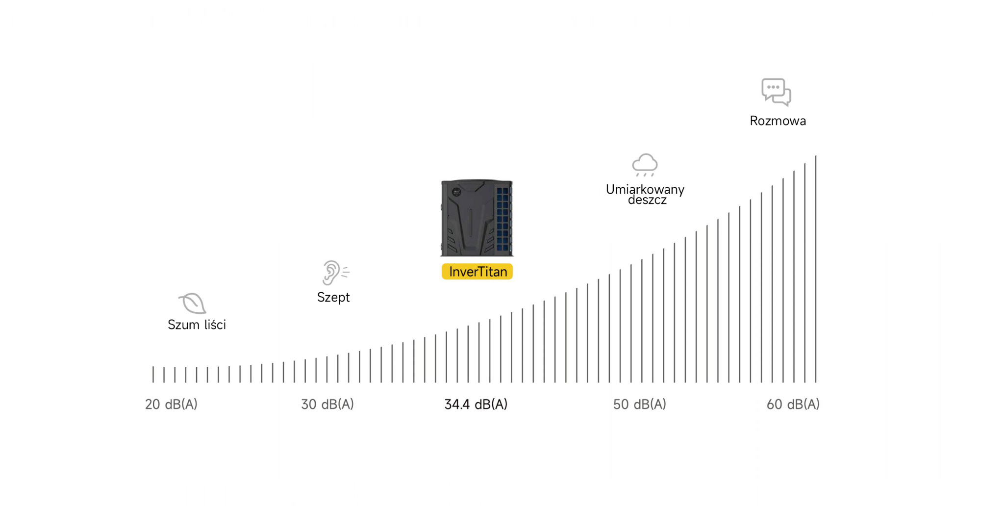 Vertical Inverter Pool Heat Pump for North American